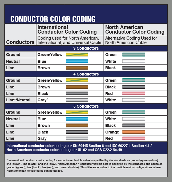 International Power Cord Chart