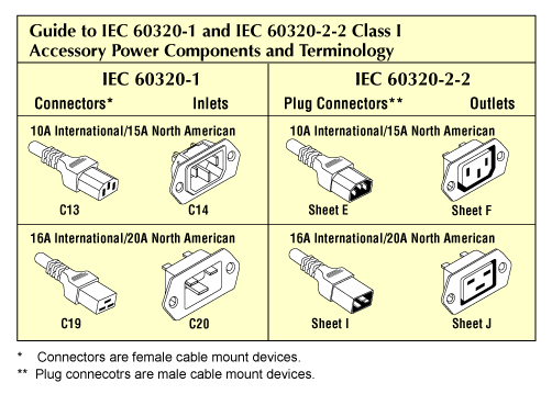 Power Connector Chart