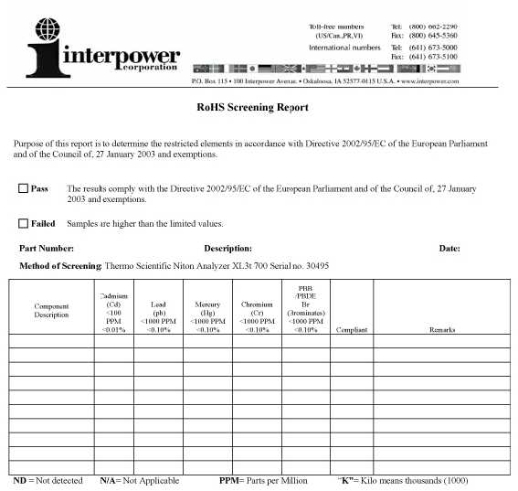 Ppm To Percentage Conversion