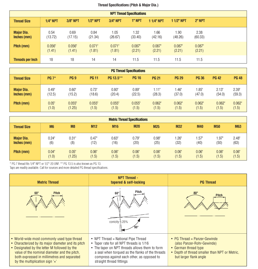 Metric Conduit Size Chart