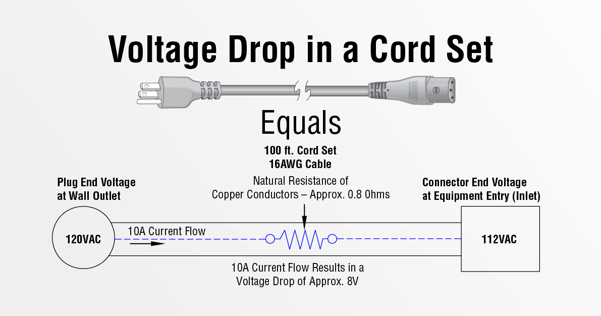 voltage drop illustration