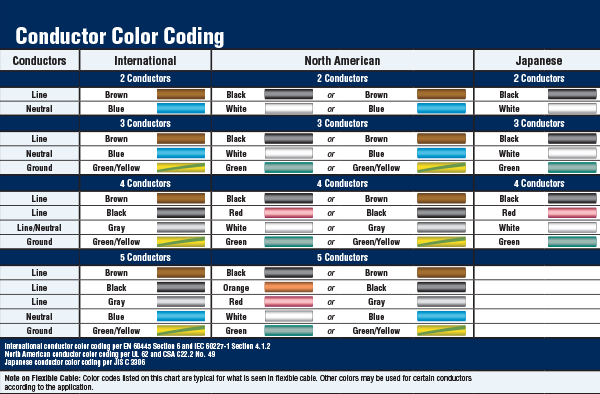American Wiring Color Code 3 phase electrical wire color ...