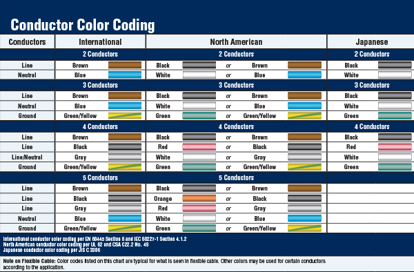 Color Chart Electrical