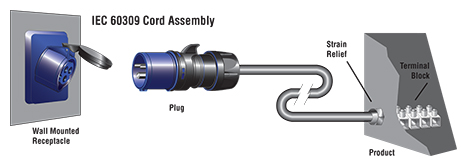 More Information on High Power Pin and Sleeve Devices