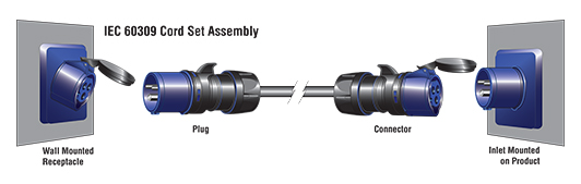 More Information on High Power Pin and Sleeve Devices