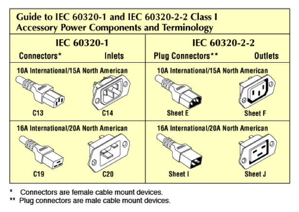 Iec Plug Types Chart