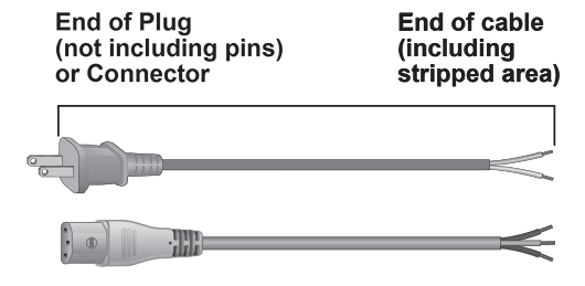 Measuring Power Cords and Cord Sets - Guides