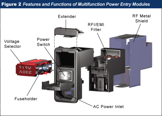 XP POWER FGSMA04BFR Power EntryModule; EMC Filter; IEC Inlet & LINE Filter; Medical; 4A 