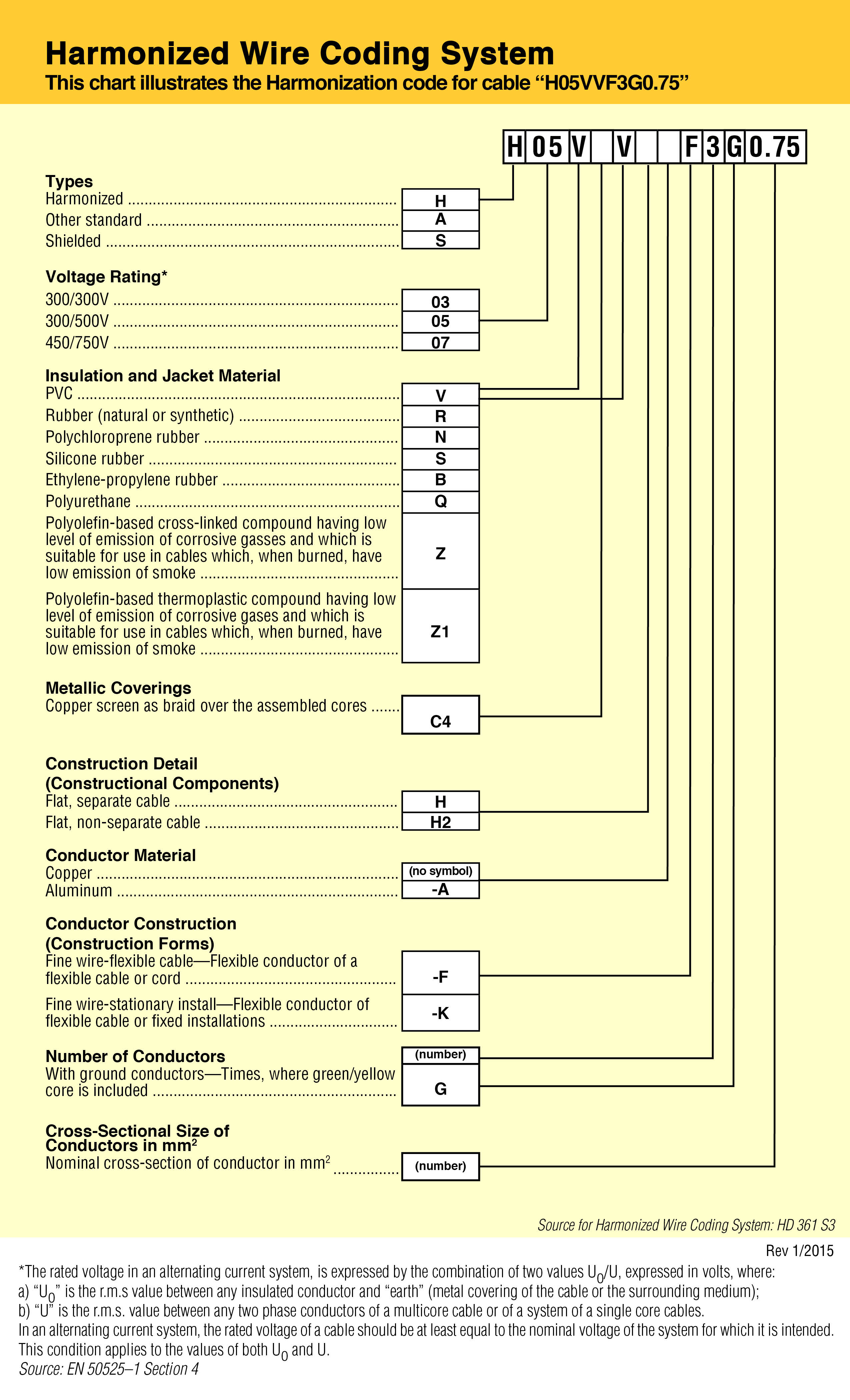 International “Harmonized” Cable