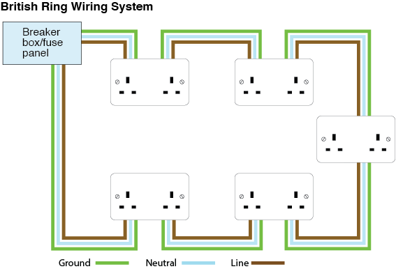 british ring wiring system