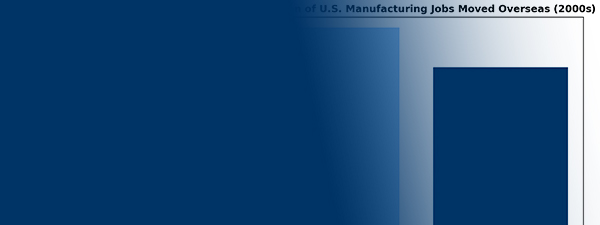 Interpower Connections