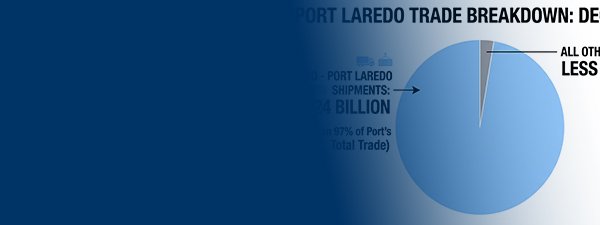 Interpower Connections